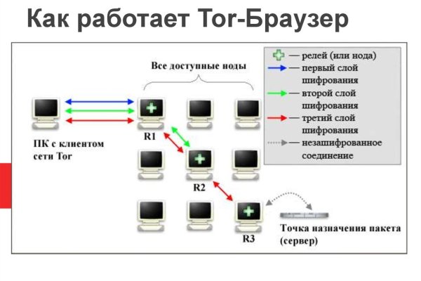 Кракен сайт нарк